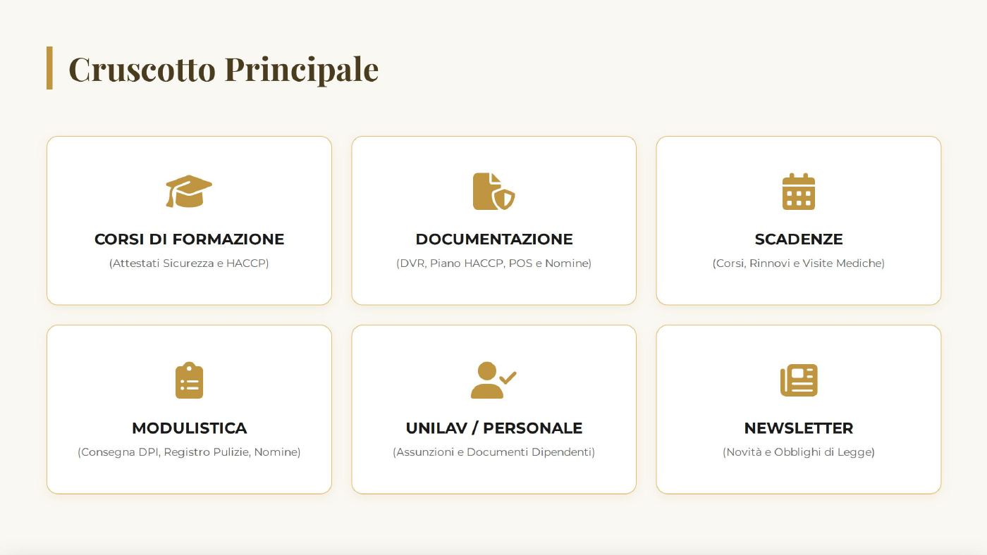 Slide 3 di 12: Cruscotto principale