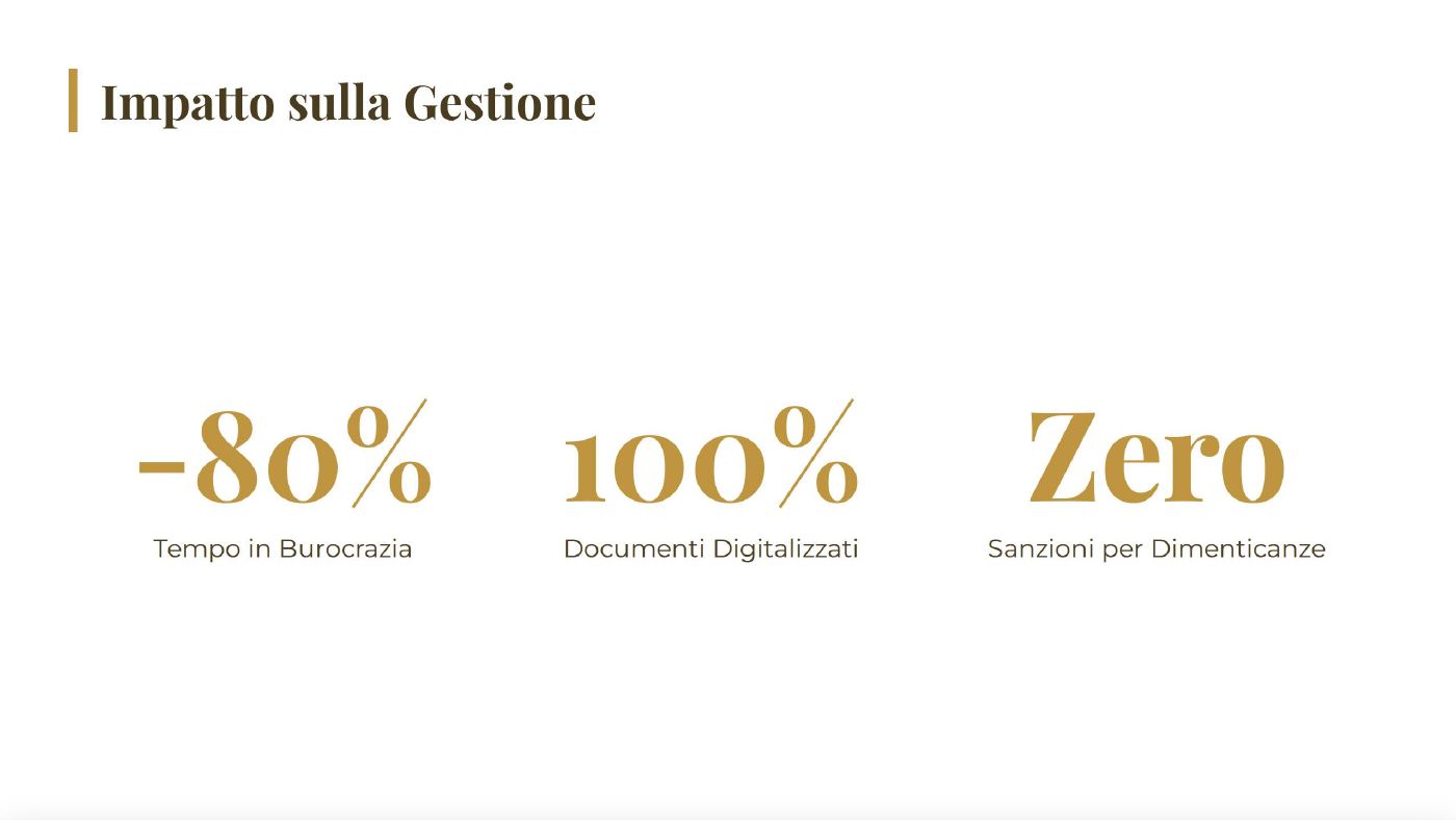 Slide 7 di 12: Impatto sulla gestione
