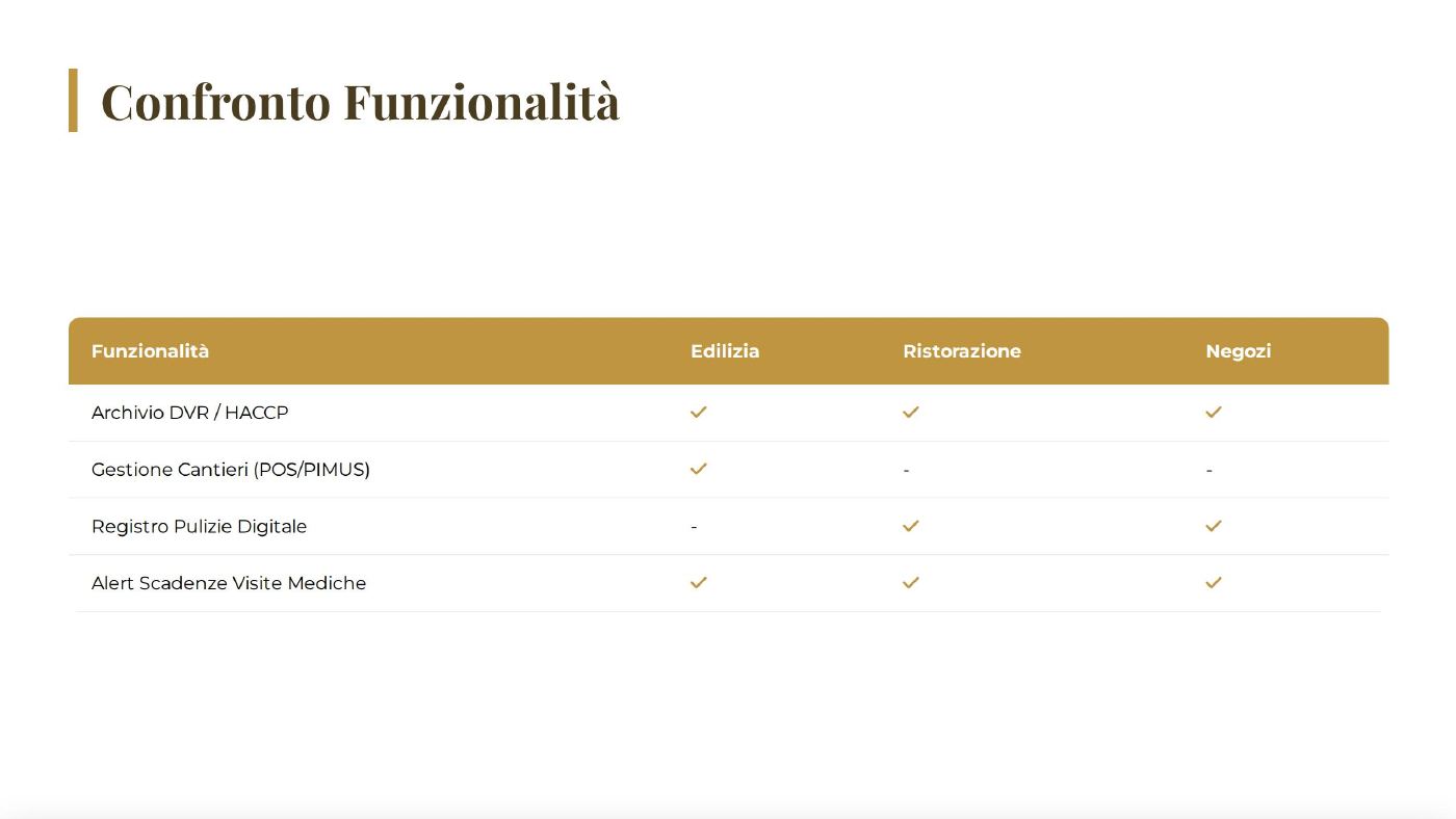 Slide 8 di 12: Confronto funzionalità