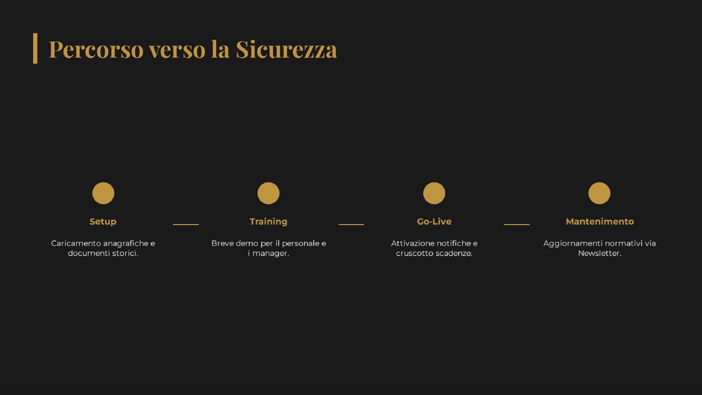 Slide 9 di 12: Percorso verso la sicurezza